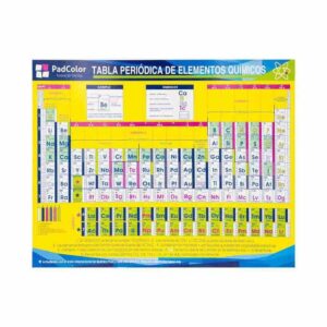 Tabla periodica